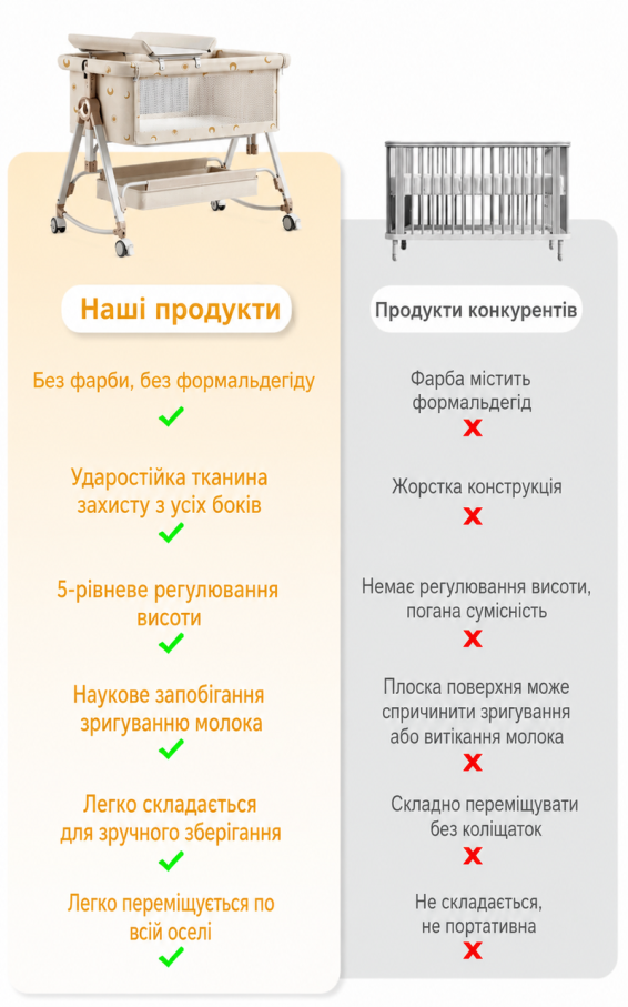 Мультифункціональне ліжечко для новонароджених Terrio "Sunny" Сіре